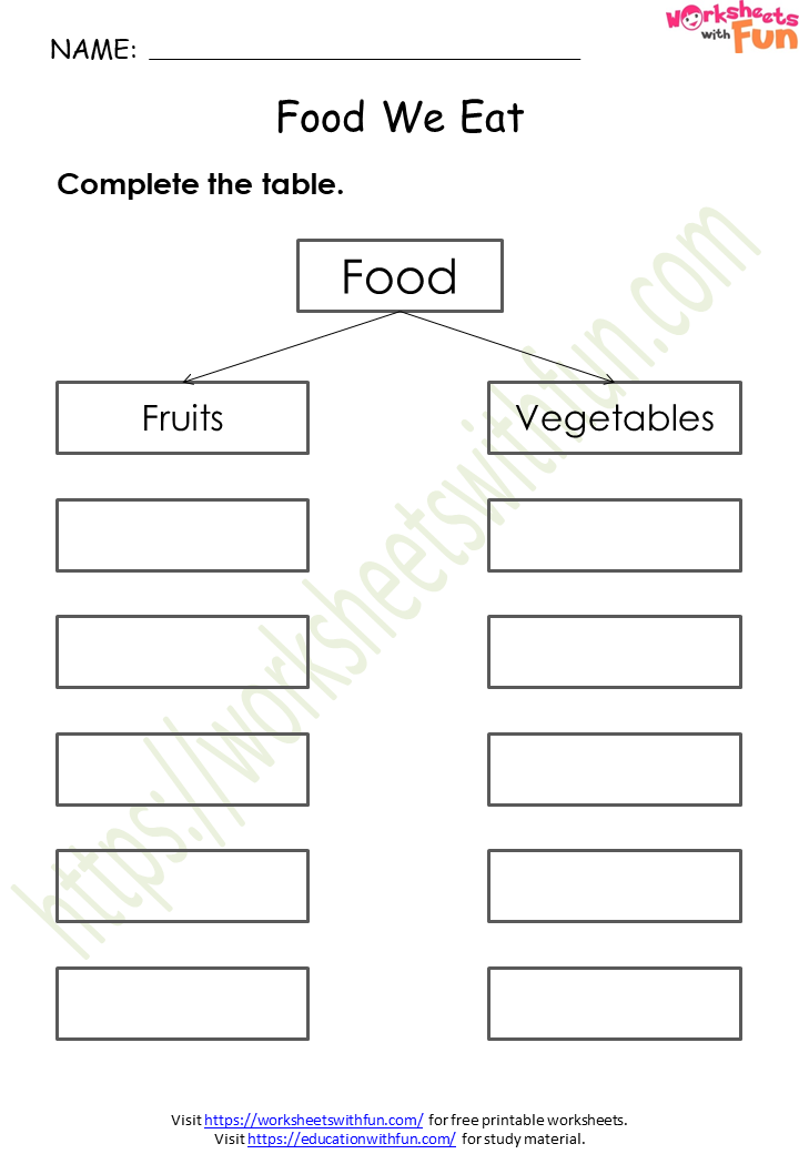 Environmental Science Class 1 Food We Eat Worksheet 2